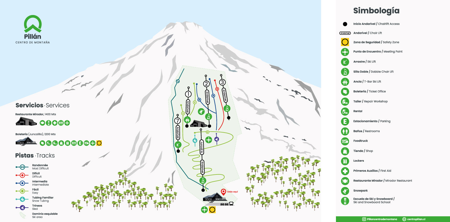 Mapa de pistas y actividades